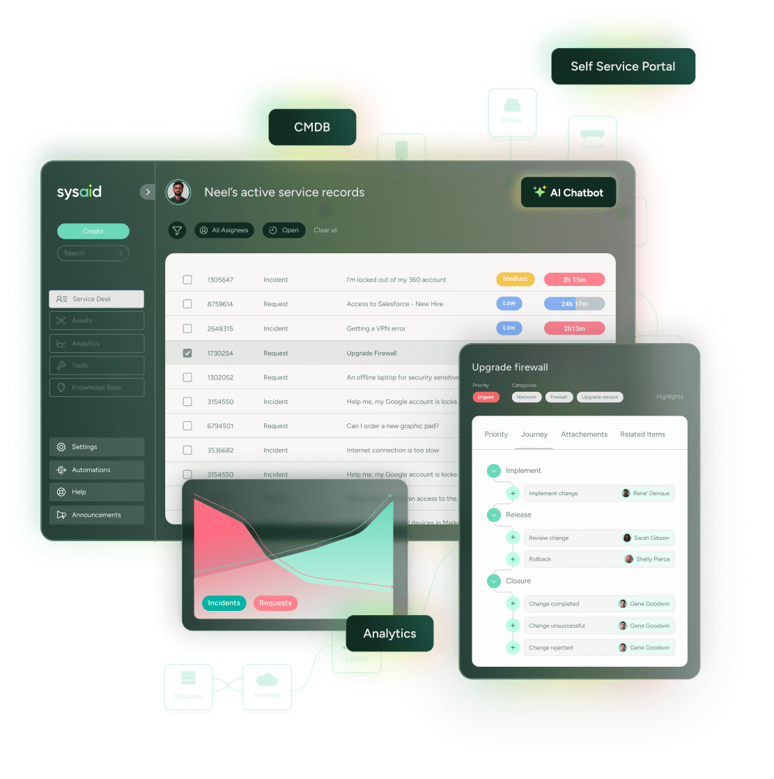 SysAid Pro ITSM Cloud (min. 5 Agents, price per Agent / incl. 250 Assets)