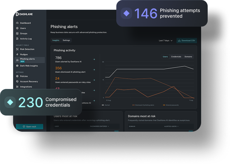 Dashlane Omnix platform interface